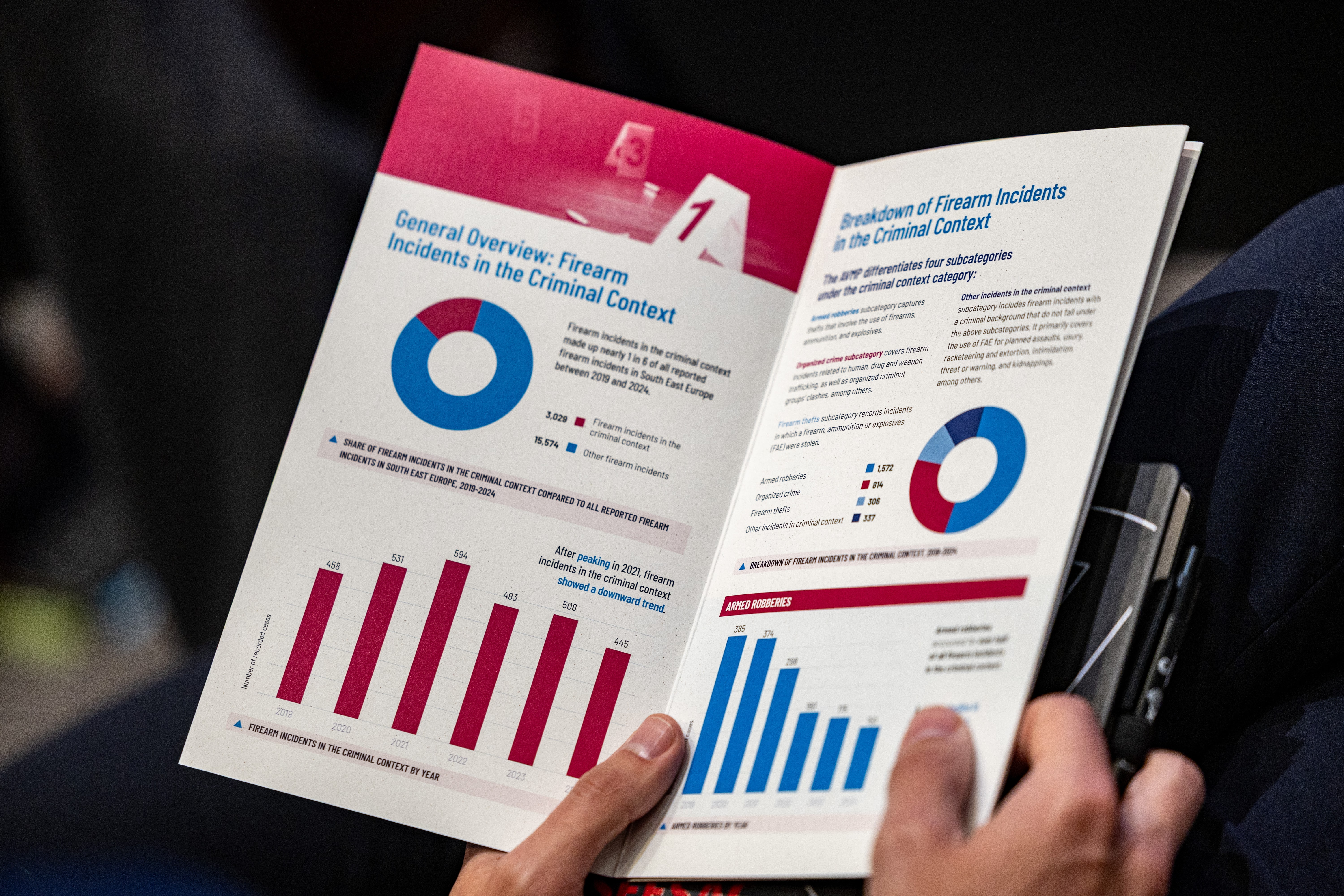 SEESAC's Armed Violence Monitoring Platform continued to transform individual incidents into a regional evidence base that helps authorities foresee risks, respond effectively, and design effective policies and prevention measures.